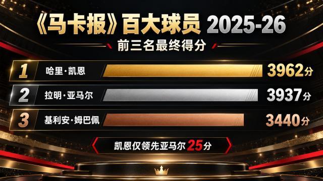 HJC黄金城·集团详情图