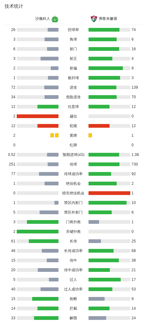 了解HJC黄金城·集团