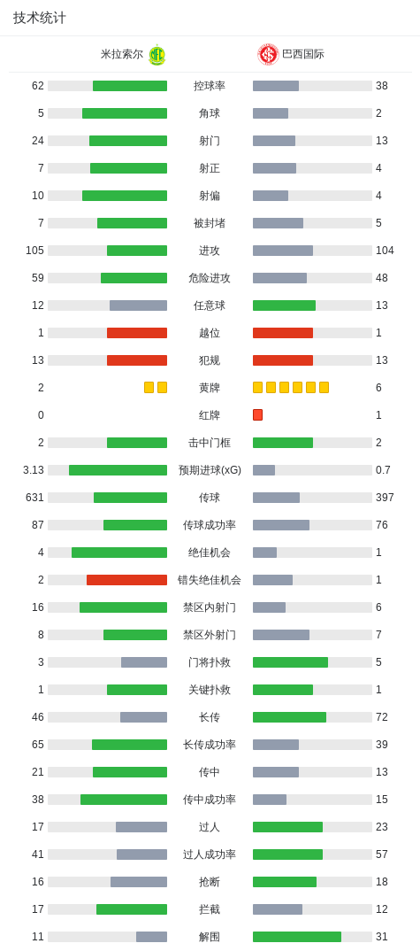 HJC黄金城·集团详情图