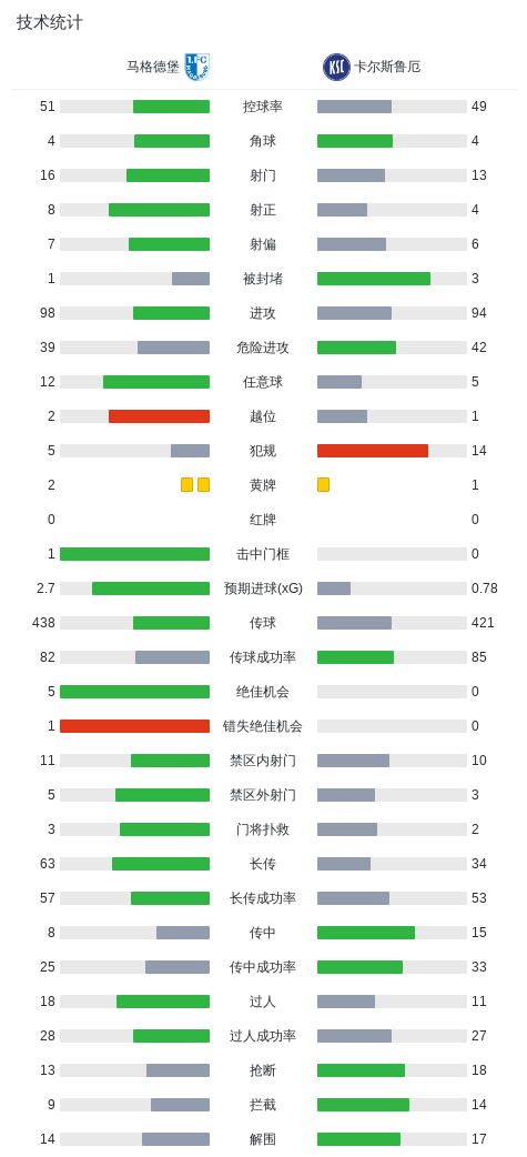HJC黄金城·集团详情图
