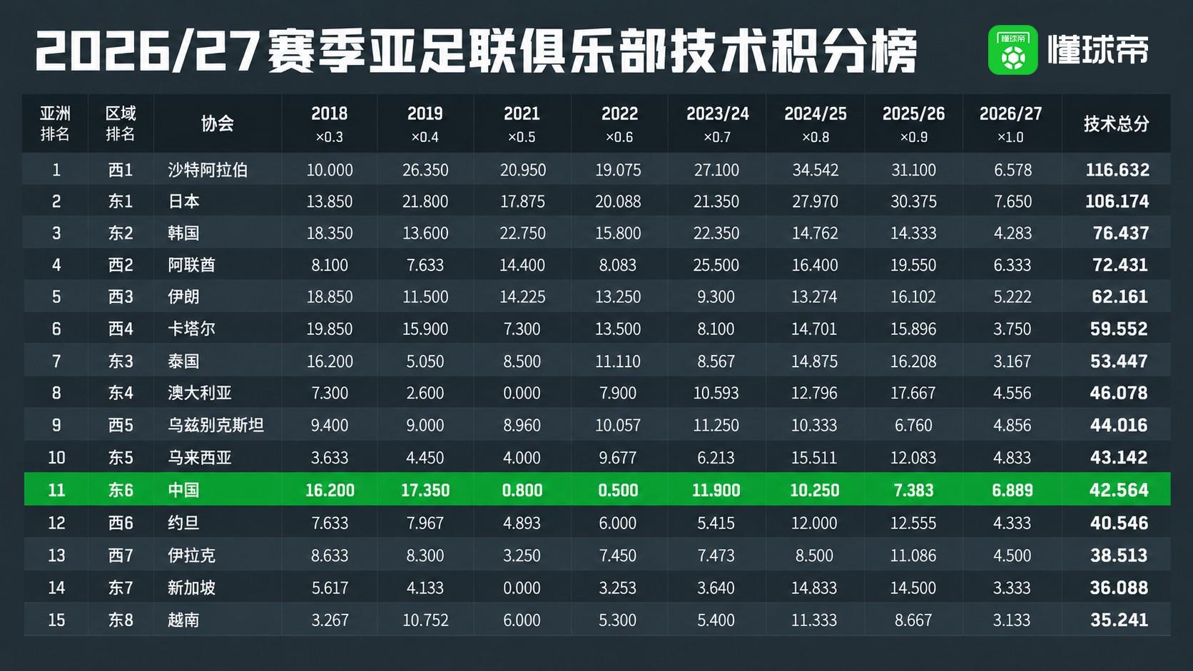 HJC黄金城·集团展示图片