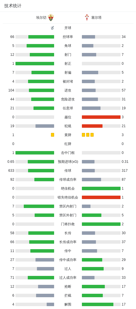 HJC黄金城·集团案例展示
