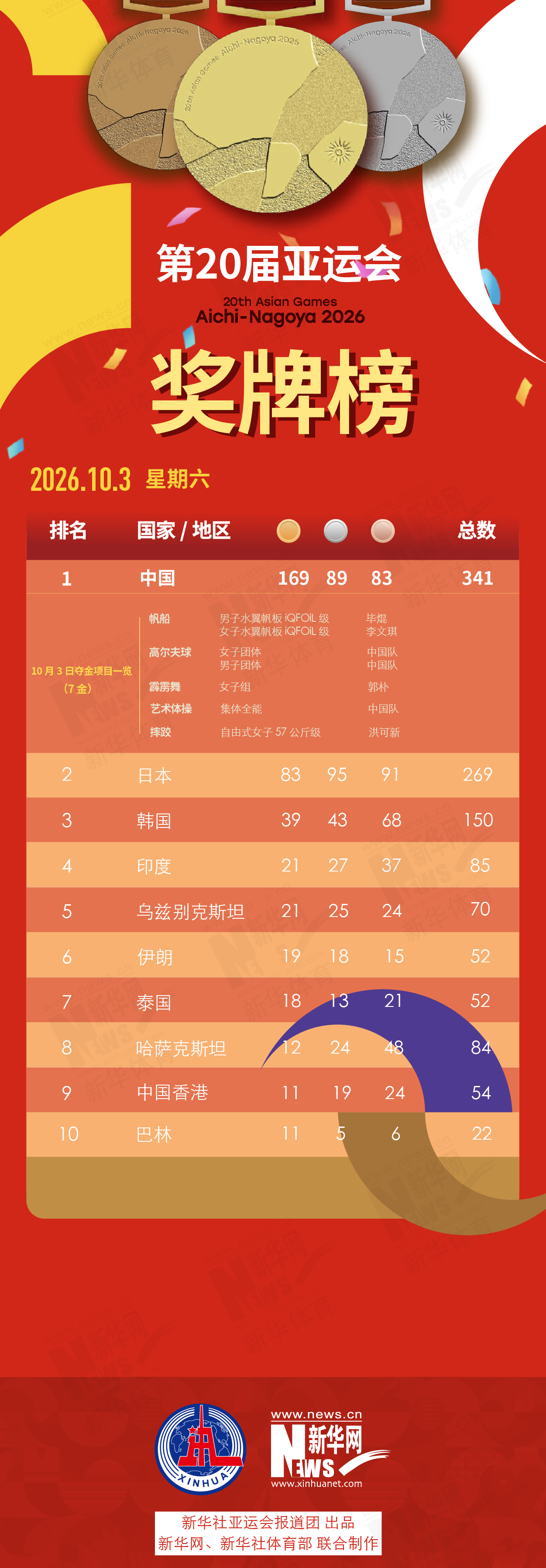 HJC黄金城·集团展示图片